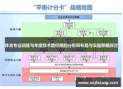 体育专业训练与年度技术路径图的分阶段布局与实施策略探讨