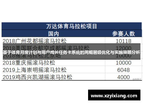 基于体育月度计划与用户成长任务卡系统的周期层级优化与实施策略分析